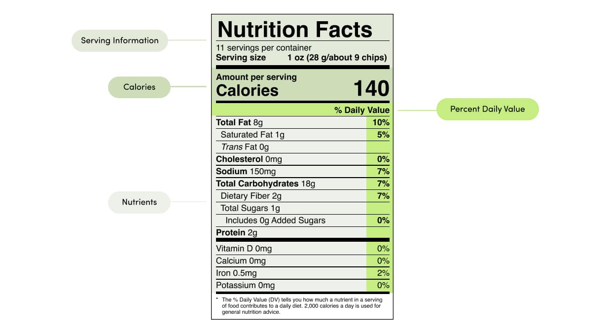 How to Read a Nutrition Label: Nutrition Facts for Healthy Eating
