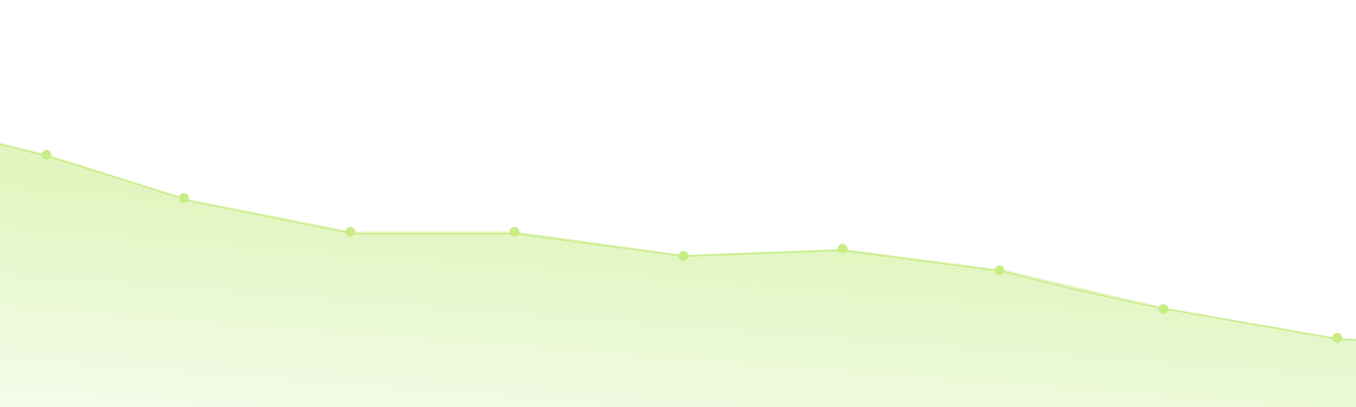 A graph with data trending downwards