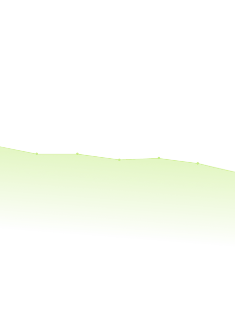 A graph with data trending downwards