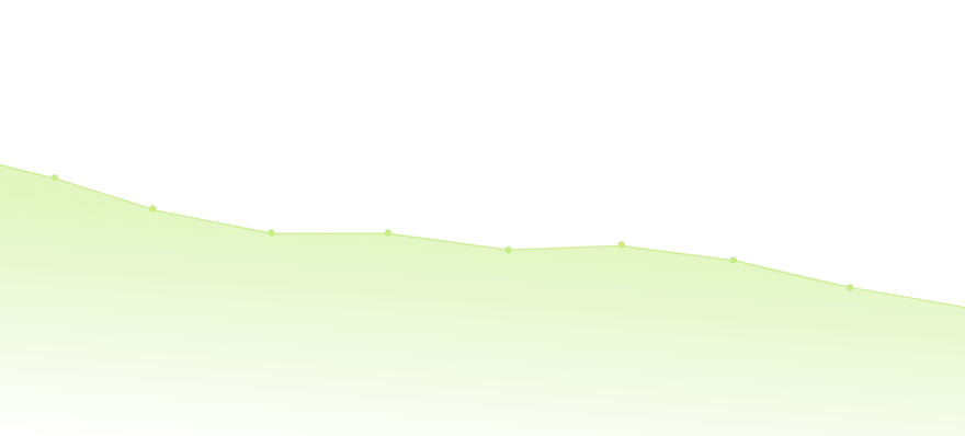 A graph with data trending downwards